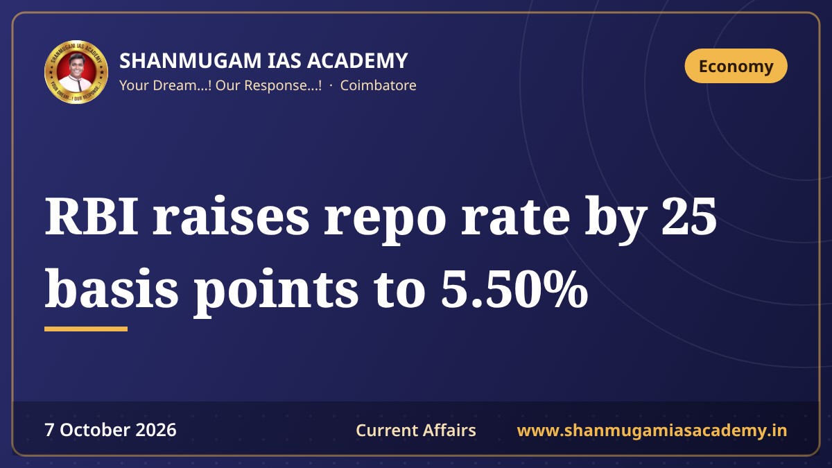RBI raises repo rate by 25 basis points to 5.50%