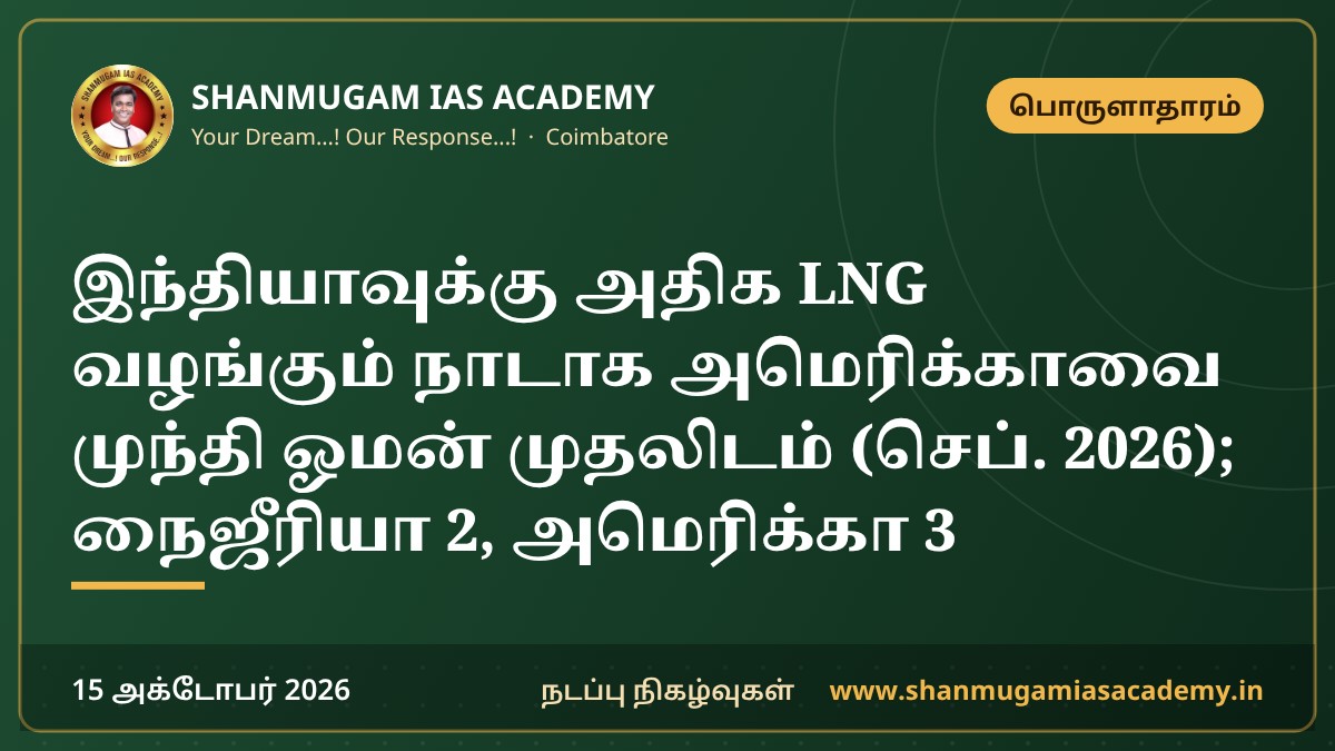 இந்தியாவுக்கு அதிக LNG வழங்கும் நாடாக அமெரிக்காவை முந்தி ஓமன் முதலிடம் (செப். 2026); நைஜீரியா 2, அமெரிக்கா 3