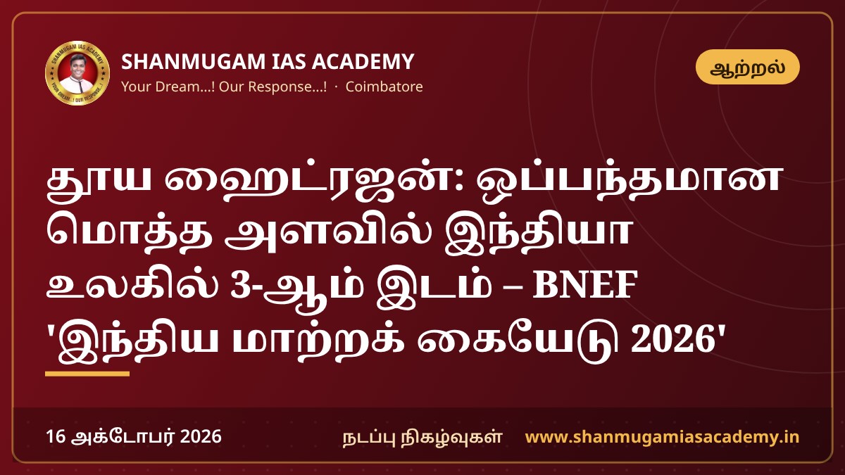 தூய ஹைட்ரஜன்: ஒப்பந்தமான மொத்த அளவில் இந்தியா உலகில் 3-ஆம் இடம் – BNEF 'இந்திய மாற்றக் கையேடு 2026'