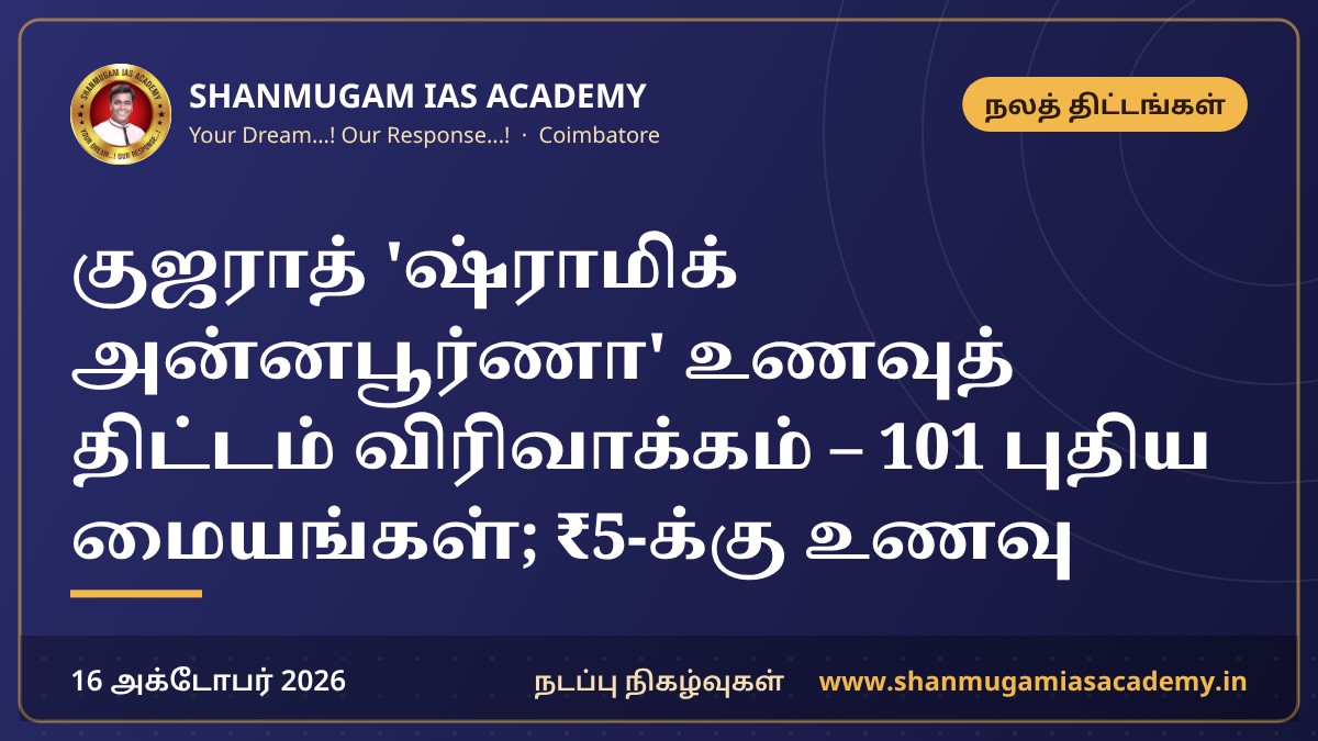 குஜராத் 'ஷ்ராமிக் அன்னபூர்ணா' உணவுத் திட்டம் விரிவாக்கம் – 101 புதிய மையங்கள்; ₹5-க்கு உணவு