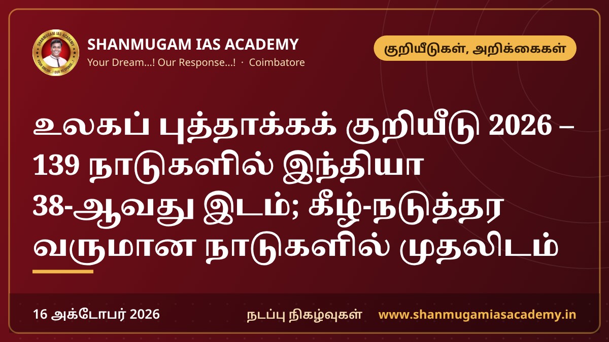 உலகப் புத்தாக்கக் குறியீடு 2026 – 139 நாடுகளில் இந்தியா 38-ஆவது இடம்; கீழ்-நடுத்தர வருமான நாடுகளில் முதலிடம்