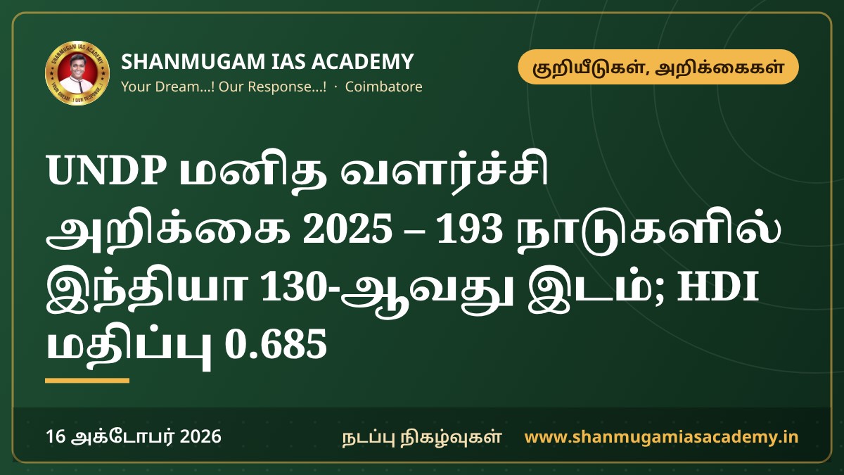 UNDP மனித வளர்ச்சி அறிக்கை 2025 – 193 நாடுகளில் இந்தியா 130-ஆவது இடம்; HDI மதிப்பு 0.685