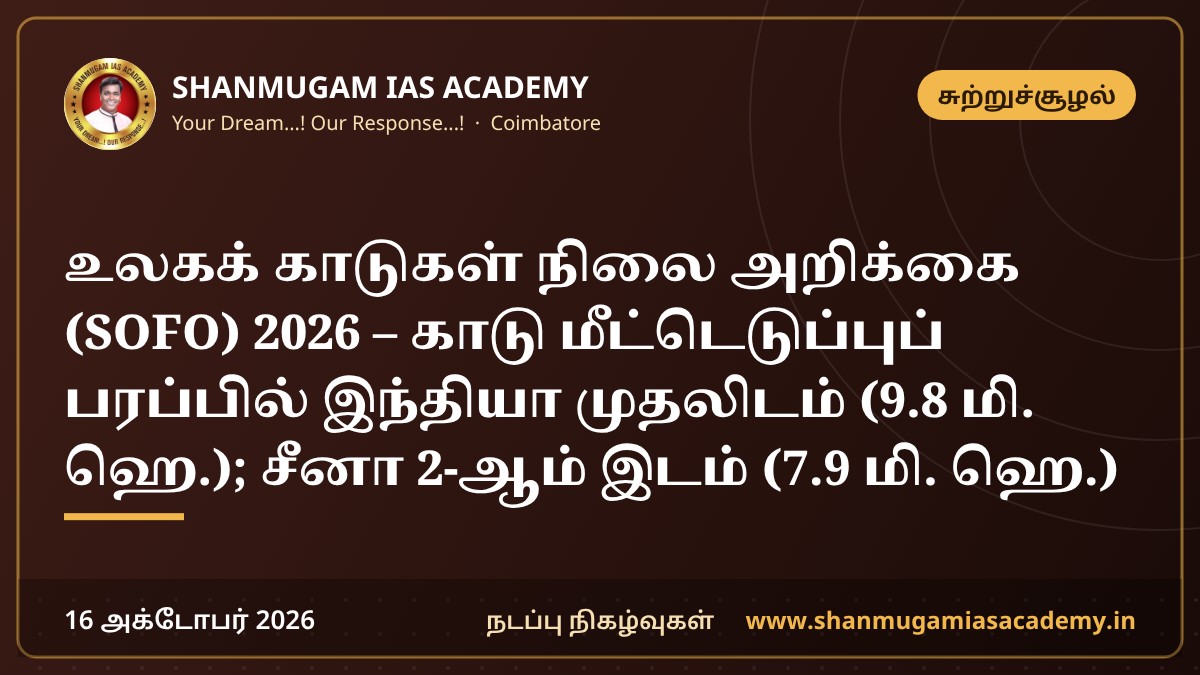 உலகக் காடுகள் நிலை அறிக்கை (SOFO) 2026 – காடு மீட்டெடுப்புப் பரப்பில் இந்தியா முதலிடம் (9.8 மி. ஹெ.); சீனா 2-ஆம் இடம் (7.9 மி. ஹெ.)