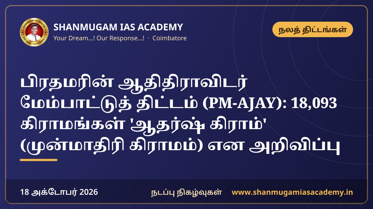பிரதமரின் ஆதிதிராவிடர் மேம்பாட்டுத் திட்டம் (PM-AJAY): 18,093 கிராமங்கள் 'ஆதர்ஷ் கிராம்' (முன்மாதிரி கிராமம்) என அறிவிப்பு