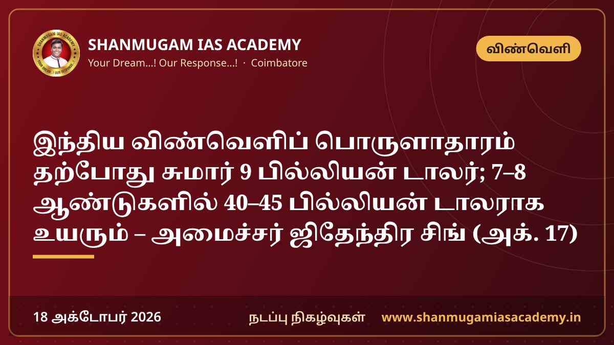 இந்திய விண்வெளிப் பொருளாதாரம் தற்போது சுமார் 9 பில்லியன் டாலர்; 7–8 ஆண்டுகளில் 40–45 பில்லியன் டாலராக உயரும் – அமைச்சர் ஜிதேந்திர சிங் (அக். 17)