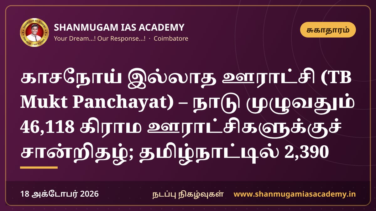 காசநோய் இல்லாத ஊராட்சி (TB Mukt Panchayat) – நாடு முழுவதும் 46,118 கிராம ஊராட்சிகளுக்குச் சான்றிதழ்; தமிழ்நாட்டில் 2,390
