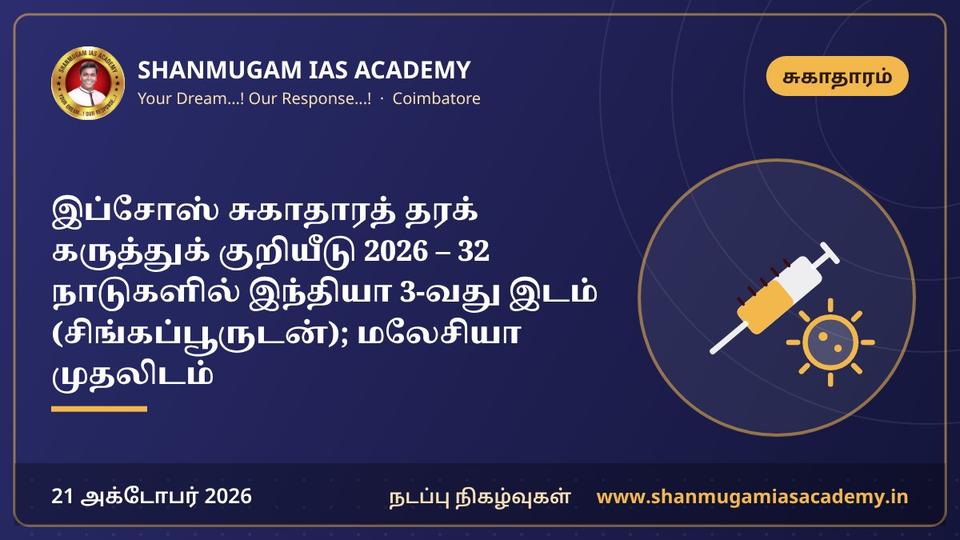 இப்சோஸ் சுகாதாரத் தரக் கருத்துக் குறியீடு 2026 – 32 நாடுகளில் இந்தியா 3-வது இடம் (சிங்கப்பூருடன்); மலேசியா முதலிடம்