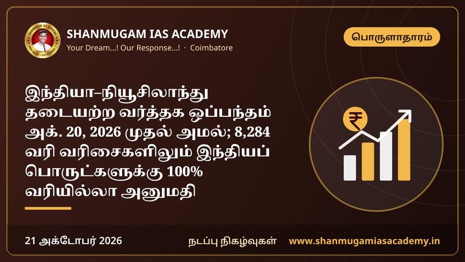 இந்தியா–நியூசிலாந்து தடையற்ற வர்த்தக ஒப்பந்தம் அக். 20, 2026 முதல் அமல்; 8,284 வரி வரிசைகளிலும் இந்தியப் பொருட்களுக்கு 100% வரியில்லா அனுமதி