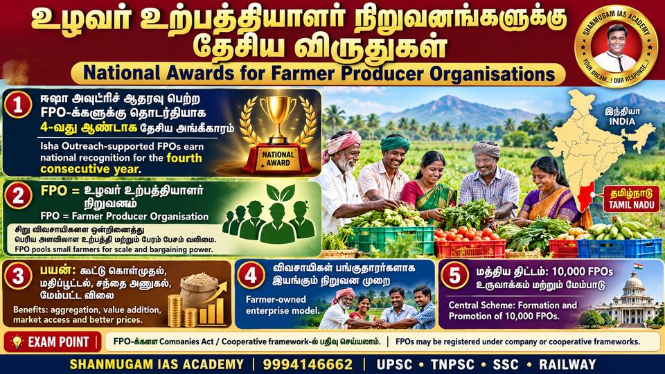CII FPO விருதுகள் 2026: 4-வது ஆண்டாகத் தேசிய விருது வென்ற ஈஷா வழிகாட்டும் உழவர் உற்பத்தியாளர் நிறுவனங்கள்