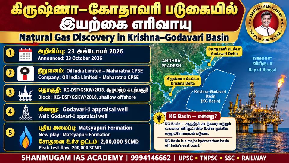 Oil India discovers natural gas in a Krishna–Godavari Basin shallow-offshore block