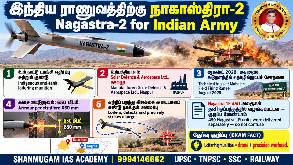 Indian Army receives 'Nagastra-2' anti-tank loitering munitions – made by Nagpur's Solar Defence & Aerospace