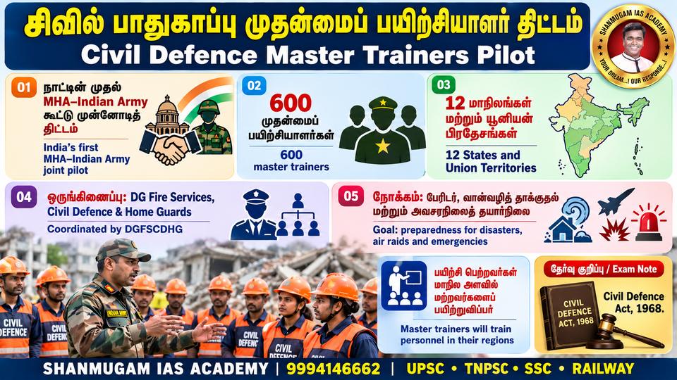 MHA and Army launch first-of-its-kind pilot training for Civil Defence master trainers – 12 States/UTs incl. Tamil Nadu