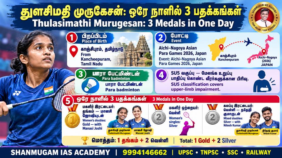 Asian Para Games: Kancheepuram's Thulasimathi Murugesan wins doubles gold, ends with 3 medals in a day (1 gold, 2 silver)
