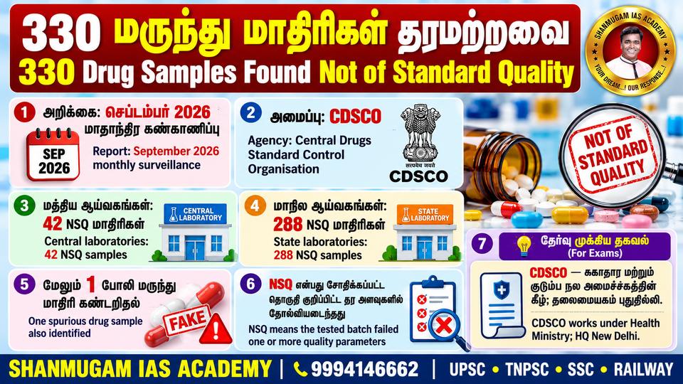 September 2026: 330 drug samples Not of Standard Quality, one spurious – CDSCO monthly drug alert