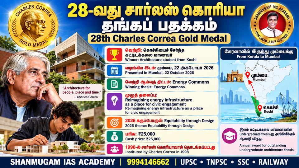 Kochi architecture student wins the 28th Charles Correa Gold Medal – presented in Mumbai on 22 Oct