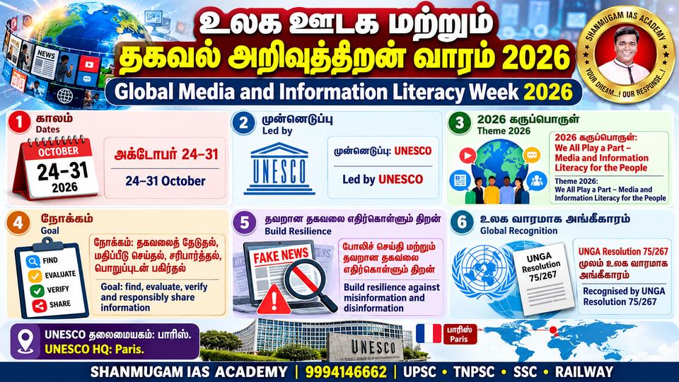 Global Media and Information Literacy Week 2026 – 24 to 31 October; theme: 'We All Play a Part – MIL for the People'