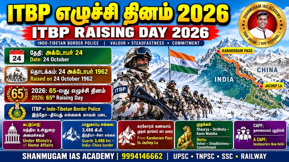 Indo-Tibetan Border Police (ITBP) Raising Day – 24 October 2026