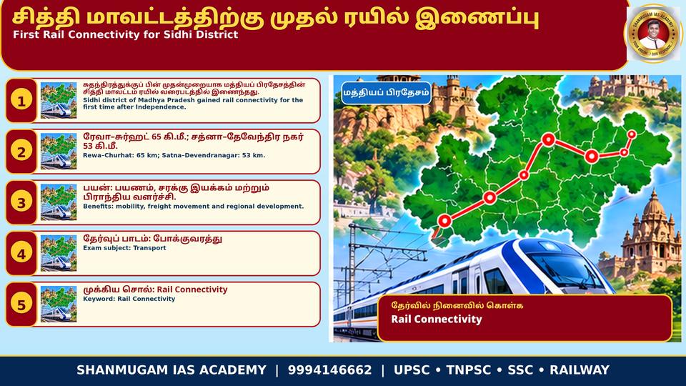 சுதந்திரத்துக்குப் பின் முதன்முறையாக சித்தி மாவட்டம் ரயில் இணைப்பு பெற்றது – ரேவா–சுர்ஹட் (65 கி.மீ.), சத்னா–தேவேந்திரநகர் (53 கி.மீ.) பாதைகள் திறப்பு