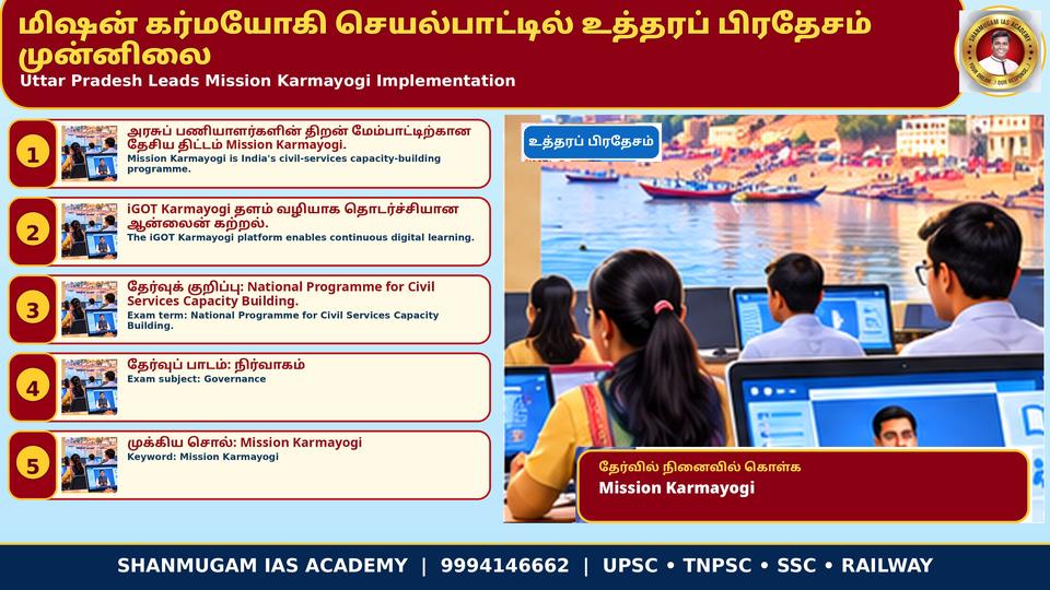 'மிஷன் கர்மயோகி' திட்டச் செயலாக்கத்தில் உத்தரப் பிரதேசம் முதலிடம்; ராஜஸ்தான் 2-ஆம், ஜம்மு–காஷ்மீர் 3-ஆம் இடம்
