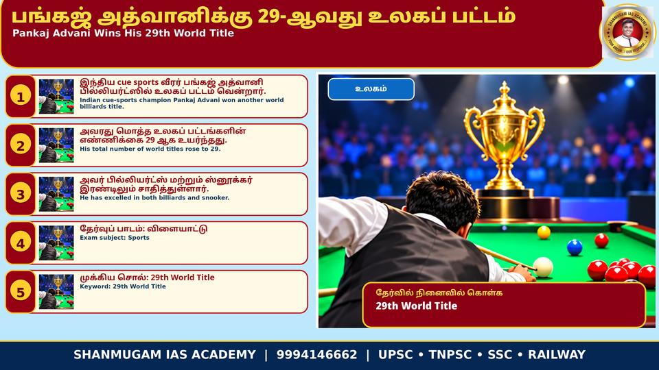 Pankaj Advani wins his 29th world title – the WBL World Billiards Championship in England
