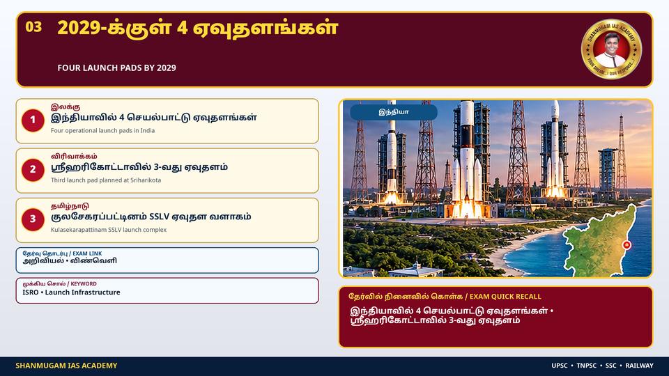 India will have four functional launch pads by 2029 – ISRO Chairman V. Narayanan