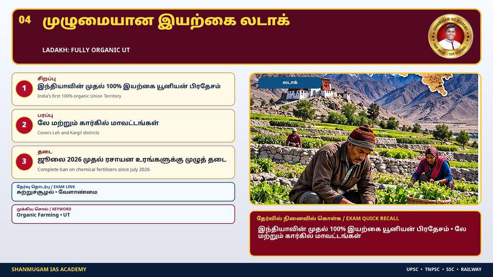 Ladakh declared India's first '100% organic' Union Territory; complete ban on chemical fertilisers