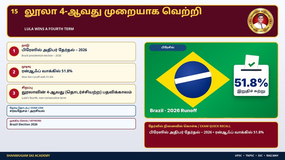 பிரேசில் அதிபர் தேர்தலில் 4-ஆவது முறையாக லூலா வெற்றி – இறுதிச் சுற்றில் ஃப்ளாவியோ பொல்சொனாரோவைத் தோற்கடித்தார்