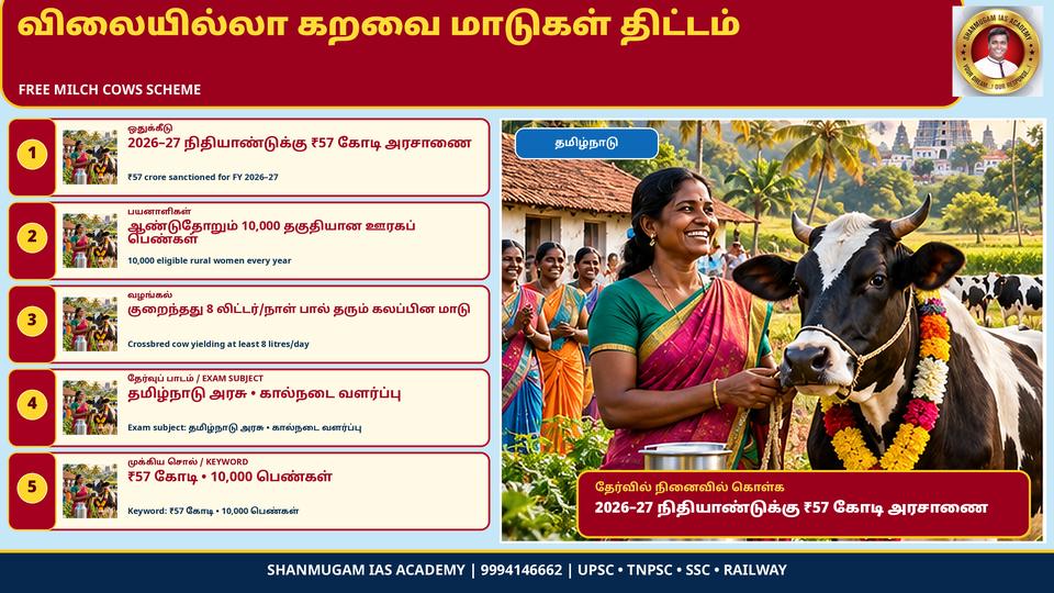 விலையில்லா கறவை மாடுகள் திட்டத்துக்கு ரூ.57 கோடி ஒதுக்கீடு – 10,000 ஊரகப் பெண்களுக்கு; அரசாணை வெளியீடு