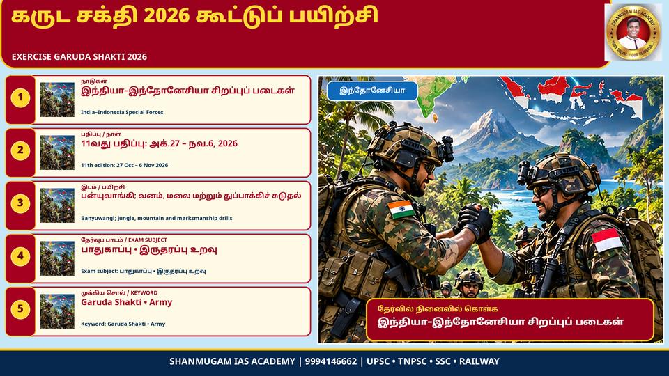 இந்தியா–இந்தோனேசியா சிறப்புப் படைகளின் 11-ஆவது 'கருடா சக்தி' பயிற்சி இந்தோனேசியாவின் பன்யுவாங்கியில் தொடக்கம்