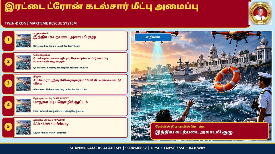 கடலில் சிக்கியவர்களைக் கண்டறிந்து உயிர்காப்பு வளையம் வீசும் இரட்டை ட்ரோன் அமைப்பு – இந்தியக் கடற்படை அகாடமி உருவாக்கம்