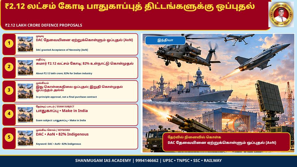 Defence Acquisition Council clears procurement proposals worth ₹2.12 lakh crore for the three Services