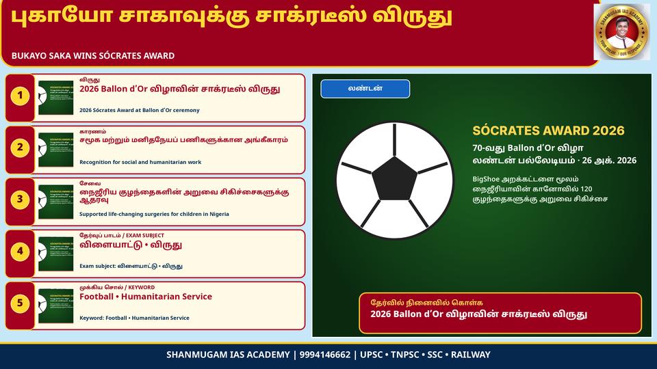 அறப்பணிகளுக்காக இங்கிலாந்து கால்பந்து வீரர் புகாயோ சாகாவுக்கு 2026 'சாக்ரடீஸ் விருது' – லண்டன் பலோன் டி'ஓர் விழாவில் வழங்கப்பட்டது