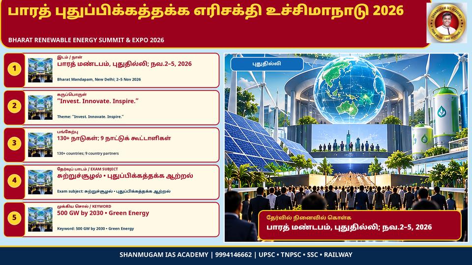 பாரத் புதுப்பிக்கத்தக்க எரிசக்தி உச்சிமாநாடு & கண்காட்சி 2026 (BRESE): நவ. 2-ல் பிரதமர் தொடக்கம்