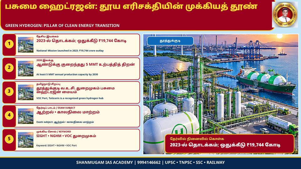 Green hydrogen: a key pillar of India's clean energy transition – progress of the National Green Hydrogen Mission