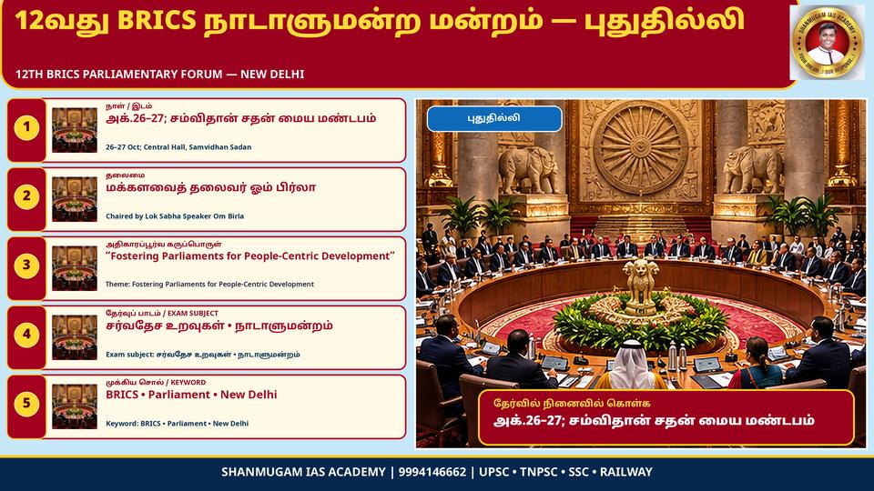 12th BRICS Parliamentary Forum at Samvidhan Sadan, New Delhi (26–27 Oct) – chaired by Speaker Om Birla; 'New Delhi Declaration' adopted