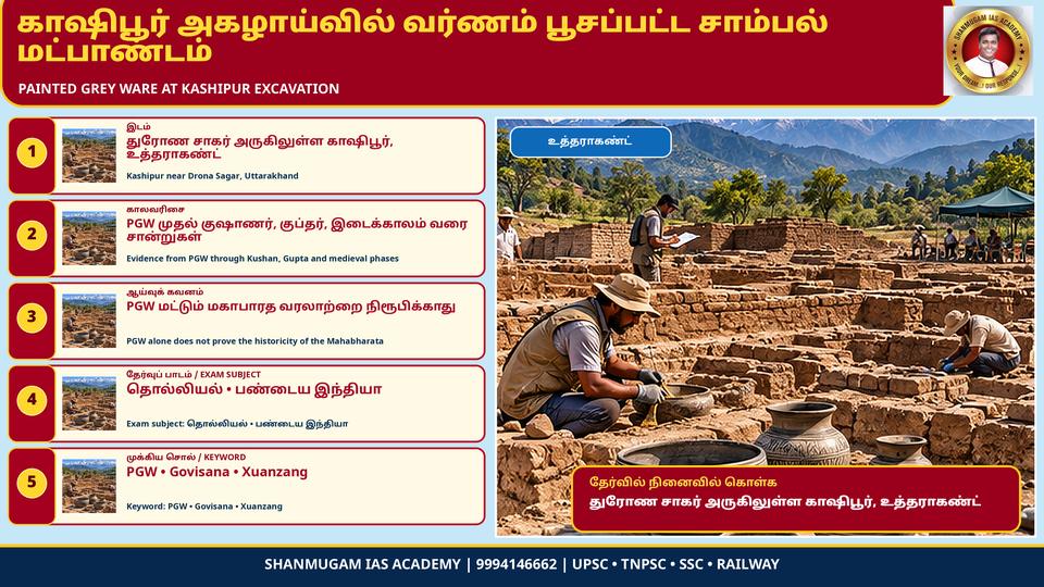 உத்தராகண்ட் காஷிபூரில் ASI புதிய அகழாய்வு – சாம்பல் வண்ண மட்பாண்டக் காலம் முதல் குடியிருப்பு; யுவான் சுவாங் குறிப்பிட்ட 'கோவிசானா'; மகாபாரத மரபுத் தொடர்பு