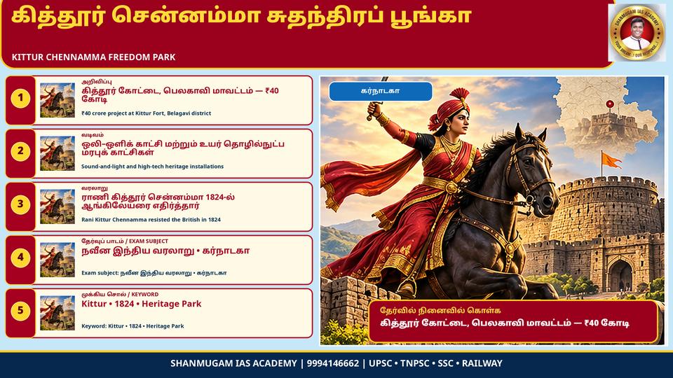 கித்தூரில் 'சென்னம்மா சுதந்திரப் பூங்கா' – அடுத்த பட்ஜெட்டில் ₹40 கோடி: கர்நாடக முதல்வர் டி.கே. சிவக்குமார் அறிவிப்பு