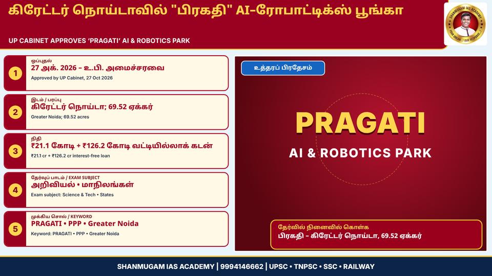 கிரேட்டர் நொய்டாவில் 'பிரகதி' AI–ரோபாட்டிக்ஸ் பூங்கா: உத்தரப் பிரதேச அமைச்சரவை ஒப்புதல்; 1 லட்சம் வேலைவாய்ப்பு இலக்கு