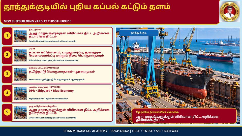 ₹38,000 crore Thoothukudi shipyard: talks with HD Hyundai – Detailed Project Report within six months