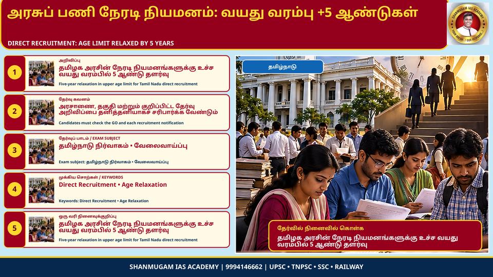 Direct recruitment to TN Government posts: upper age limit raised by 5 years – CM Vijay's order; 37 years for Group-I general category
