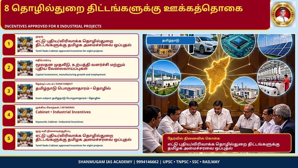 ₹3,767 கோடி முதலீட்டில் எட்டு தொழில் திட்டங்களுக்கு ஊக்கத்தொகை – தமிழக அமைச்சரவை ஒப்புதல்; 4,853 பேருக்கு வேலைவாய்ப்பு