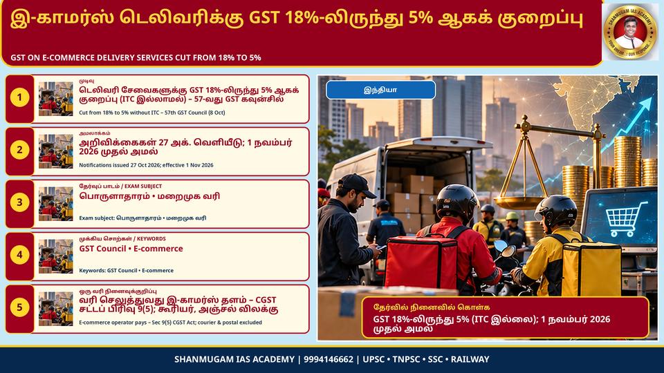 GST on e-commerce delivery services cut from 18% to 5% (without ITC) – 57th GST Council recommendation; notifications effective 1 Nov