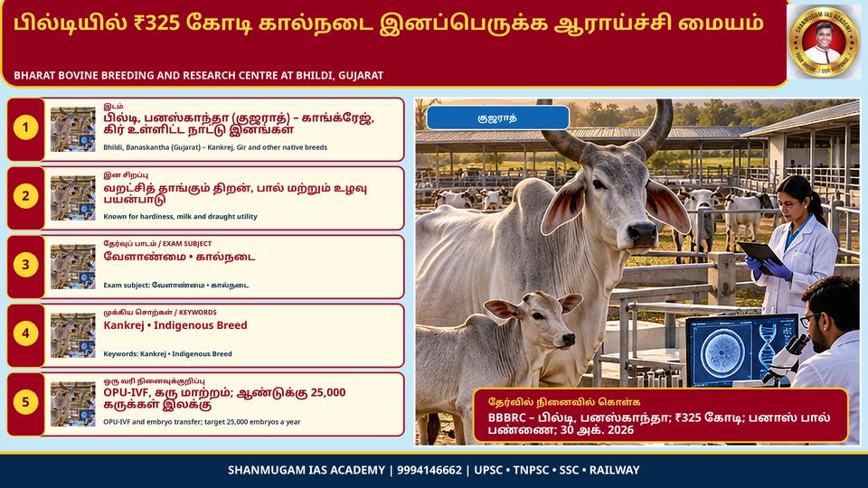 PM inaugurates ₹325-crore Bharat Bovine Breeding and Research Centre at Bhildi, Banaskantha (Gujarat) – Kankrej, Gir and other native breeds
