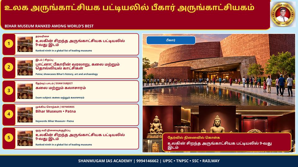 Bihar Museum ranked 9th in 'World's 100 Best Museums' list – the only Asian museum in the top 10