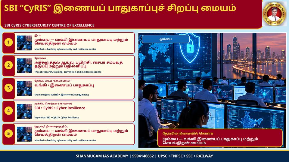மும்பையில் SBI-யின் 'CyRIS' இணையப் பாதுகாப்புச் சிறப்பு மையம் தொடக்கம்