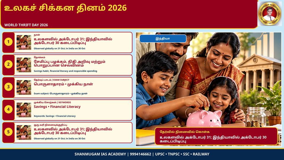 உலகச் சிக்கன தினம் (உலகச் சேமிப்பு தினம்) 2026 – இந்தியாவில் அக். 30; உலக அளவில் அக். 31