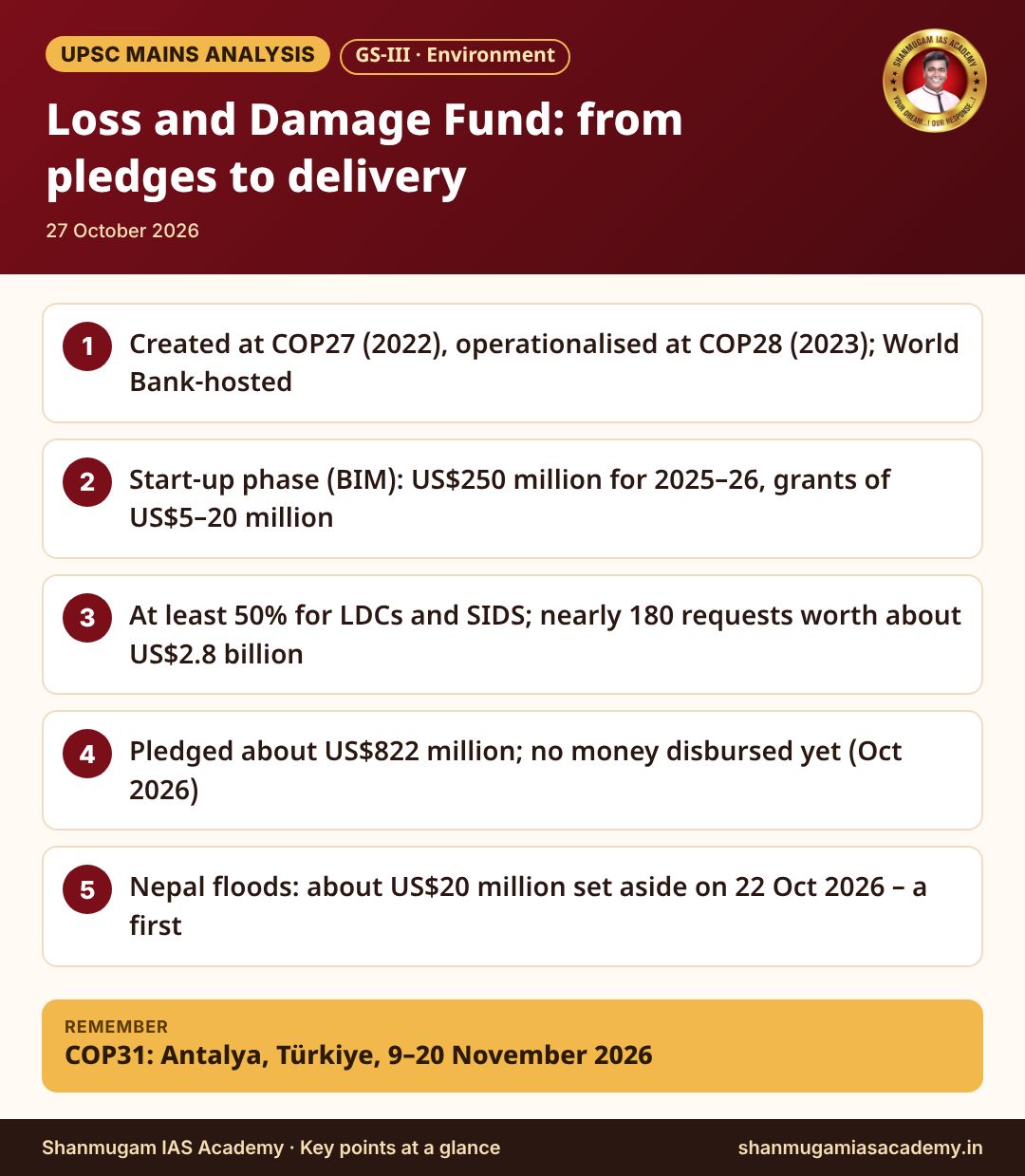 Infographic – Loss and Damage Fund: from pledges to delivery