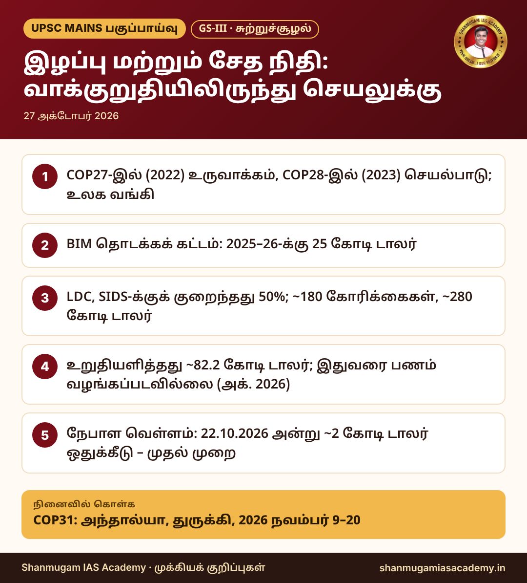 தகவல் படம் – இழப்பு மற்றும் சேத நிதி: வாக்குறுதியிலிருந்து செயலுக்கு