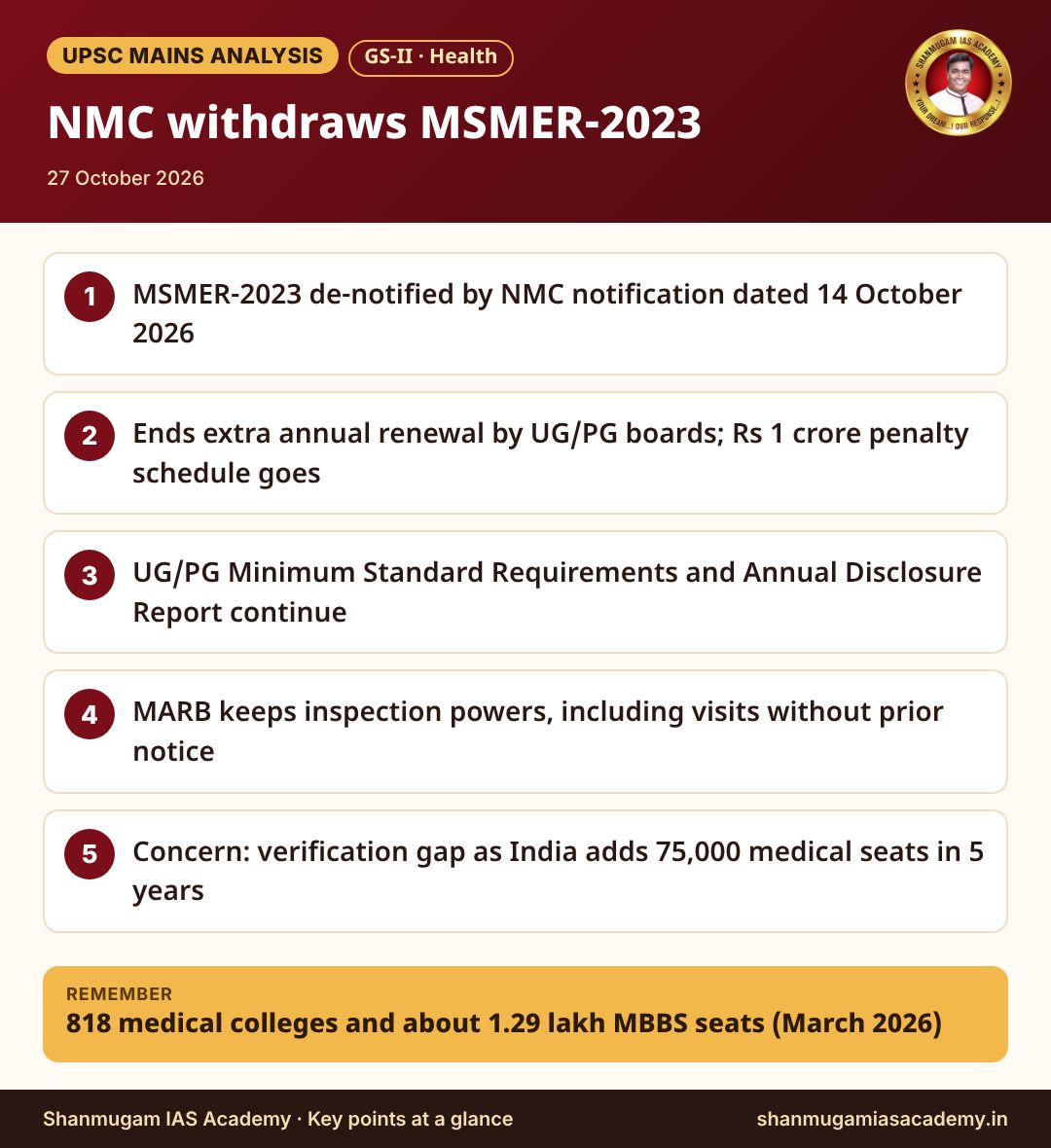 Infographic – NMC withdraws MSMER-2023