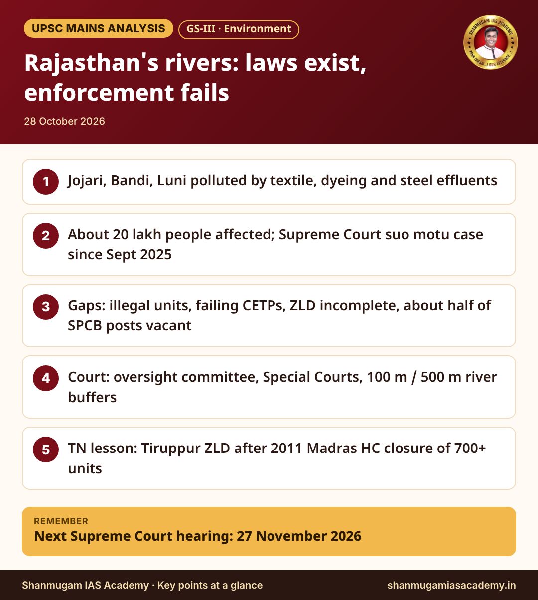 Infographic – Rajasthan's rivers: laws exist, enforcement fails